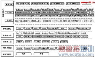 面向集团客户信息化服务的移动运营体系构建与运维保障分析