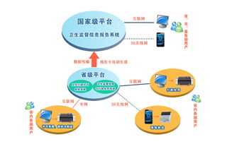 天津卫生监督信息化建设开启新篇章 我司中标运维项目，护航智慧监管