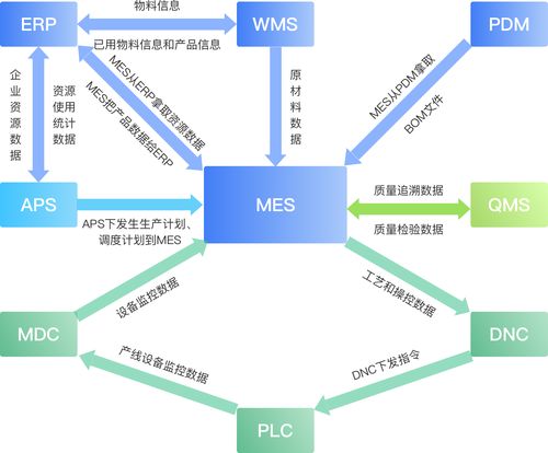 什么是mes 制造执行系统 mes系统的定位 特点及功能详解