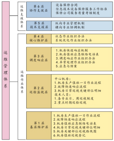 打印预览 信息系统运行维护服务的关键环节与优化策略