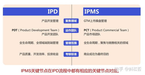 华为终端产品GTM与IPMS流程体系 核心理念与系统运维实践融合之道