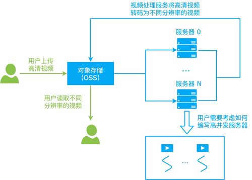 仅为代码实际运行资源付费 解构国内首个函数计算信息系统运行维护服务